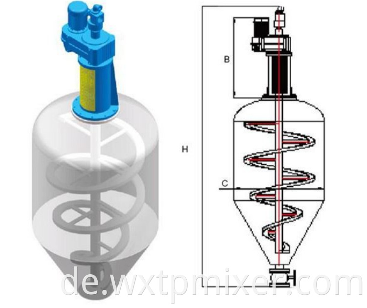 Industrial Horizontal Ribbon Mixer2